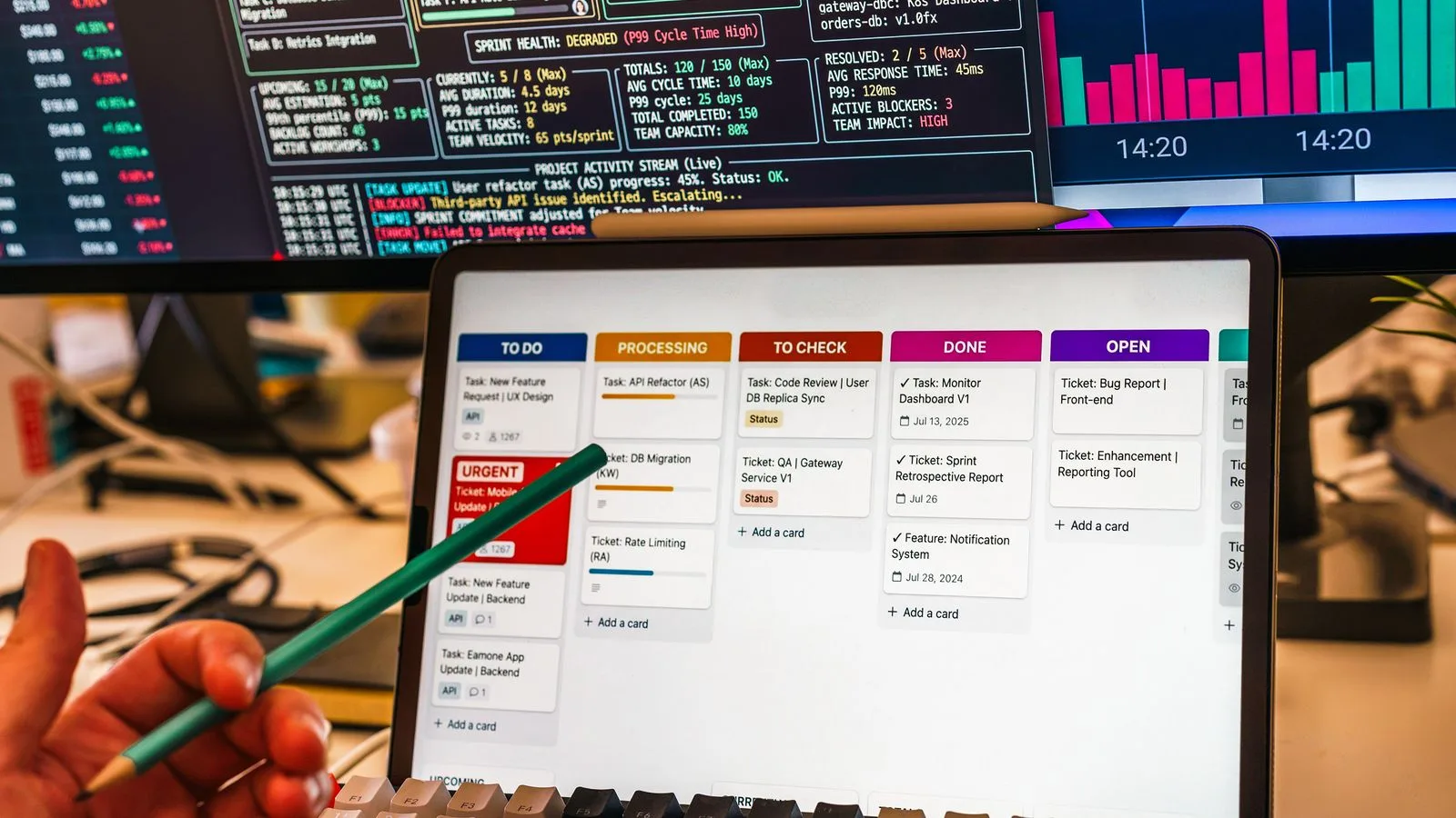 Business project workflow dashboard displayed across a tablet and computer monitors